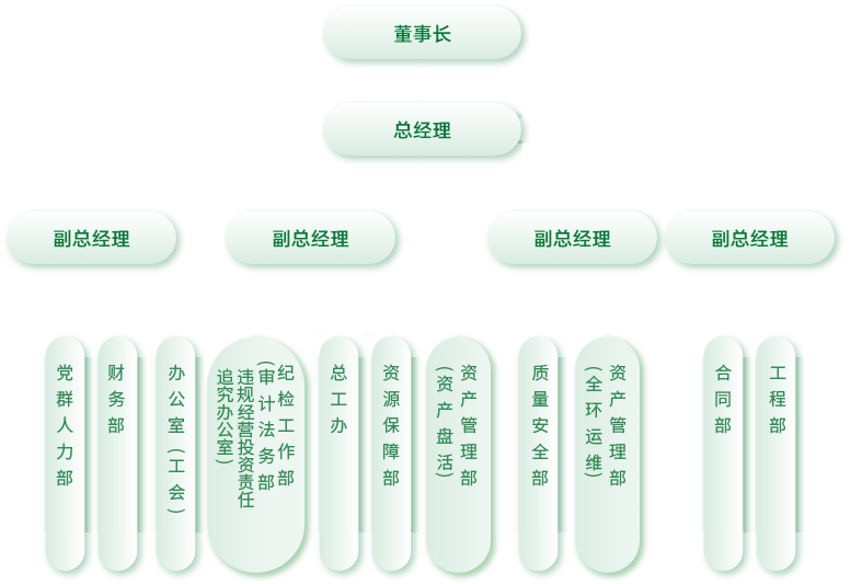 组织架构